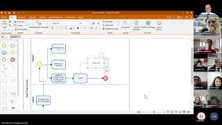 Bizagi Modeler  Professor Fabrício Lunardi [upl. by Narud572]