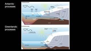 short and long term variations in the Greenland and Antarctic ice sheets [upl. by Alemac460]