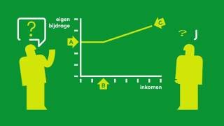 Beïnvloeden eigen bijdrage Wmo [upl. by Aihsercal]