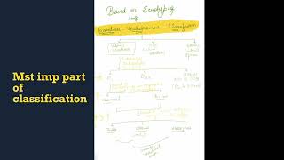 Vibrio cholerae classification microbiology [upl. by Durward355]