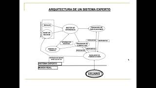 1127 arquitectura sistemas expertos [upl. by Llecrep813]