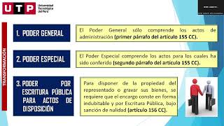 Sesión de estudio 2 semana 5 clases de poder en teoría general del acto jurídico de la UTP [upl. by Dustie]