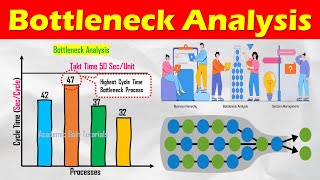 Bottleneck Analysis  Definition Method Benefits Explained Lean Manufacturing Tools [upl. by Neddie471]