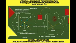 Introducción a la Microeconomía Mankiw 8 y 9 impuestos subsidios y comercio internacional [upl. by Laenej]