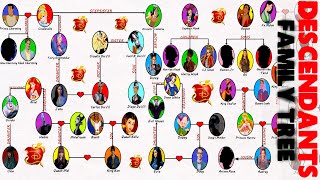 Descendants Family Tree [upl. by Trinetta858]