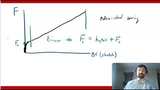 Hookes Law and the Spring Constant [upl. by Biondo]