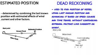 Difference between Estimated position and Dead Reckoning position [upl. by Irneh]