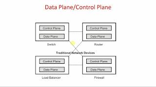 Traditional Networks [upl. by Aicenod623]