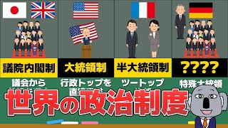 【アニメで解説】世界各国の政治システムをわかりやすく簡単に！～選挙シリーズ～ [upl. by Nolat281]