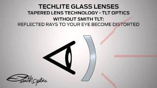 Techlite Polarized Glass Lenses 2 [upl. by Maribeth]