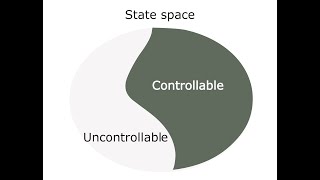 Linear Systems 19controllable and observable subspaces [upl. by Corrina]