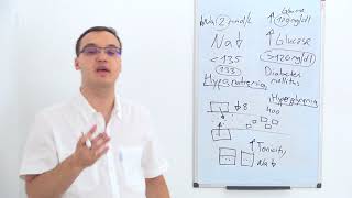 Hyponatremia Causes Hyperglycemia [upl. by Eshelman]