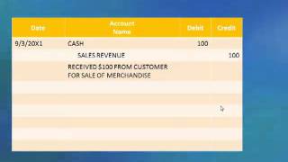 3 1 Introduction to Debits Credits Journal and Ledger [upl. by Tomas350]