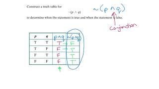 33 Truth Tables Negations Conjunctions and Disjunctions [upl. by Dunc]