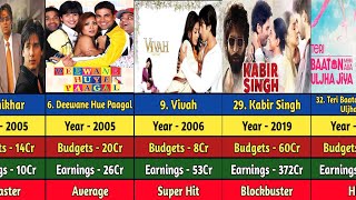 Shahid Kapoor 20032024 All Movies List  Shahid Kapoor Hit amp Flop Movie List [upl. by Moya]