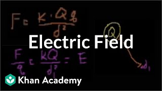 Electric field  Electric charge electric force and voltage  Physics  Khan Academy [upl. by Clevey146]