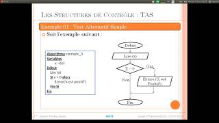 Cours 08  Types dinstructions et Organigramme [upl. by Greeley]