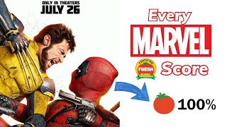 Every Marvel Movie Ranked By Rotten Tomatoes [upl. by Rratsal328]