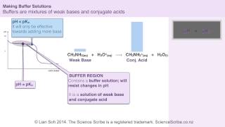 NCEA L3 Chem  Buffers Buffer Region amp Preparation of Buffer Solutions [upl. by Yzus]