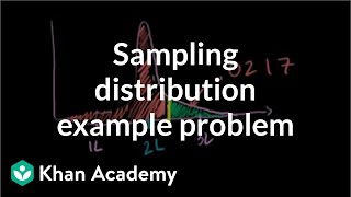 Sampling distribution example problem  Probability and Statistics  Khan Academy [upl. by Bunch]