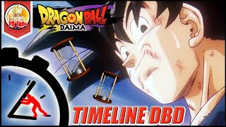 DRAGON BALL DAIMAS TIMELINE PLACEMENT [upl. by Ma230]