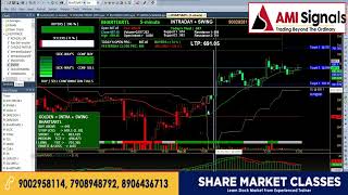 Amibroker Buy Sell Signal Software  Prolite Best Technical Analysis Software for Swing Trading [upl. by Llerrej215]