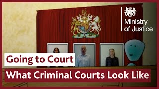 The Different Types of UK Court  Going to Court as a Witness [upl. by Kostman]