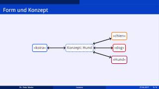 Semantik Lexeme [upl. by Atreb366]