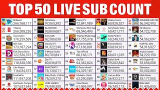 Top 50 YouTube Live Sub Count  MrBeast TSeries amp More​ [upl. by Annaeg6]