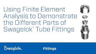 Using Finite Element Analysis to Demonstrate the Different Parts of Swagelok® Tube Fittings [upl. by Mullac]