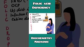 Folic Acid Deficiency causes Biochemistry mnemonic for USMLE NEET PG NCLEX INICET [upl. by Chaddy]