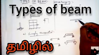 Types of beam  Structural Analysis in Tamil  Civil Engineering in Tamil [upl. by Seugram]