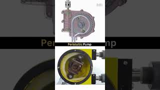 peristaltic pump work [upl. by Animas]