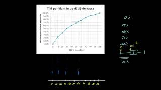 Een boxplot maken bij een relatieve cumulatieve frequentiepolygoon [upl. by Min]