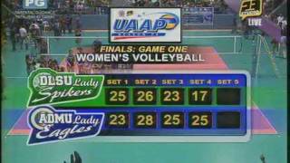 UAAP74ADMUvsDLSUfin1  Set 4 END [upl. by Bert]