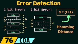 Error Detection [upl. by Oiceladni]