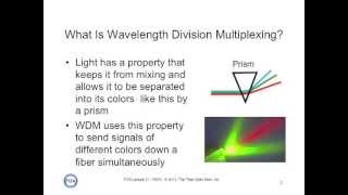 FOA Lecture 31 Wavelength Division Multiplexing WDM [upl. by Ahsekad]