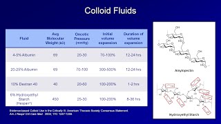 IV Fluids Lesson 2  Crystalloids and Colloids [upl. by Annez809]