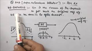 PreEmphasis and DeEmphesis  Analog Communication [upl. by Montfort]