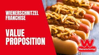 Wienerschnitzel Franchise Value Proposition [upl. by Ingraham969]