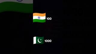 India versis Pakistan India is the best [upl. by Arica]