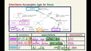 HD EECS2030F F24  20241112  Inheritance Part 3 [upl. by Hurd]