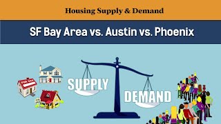 Understand the dynamics of supply and demand to seize big opportunities realestateinsights [upl. by Ylellan765]