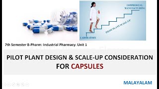 Pilot Plant Design amp Scale Up Consideration For Hard and Soft Gelatin CAPSULES  MALAYALAM [upl. by Ennirok395]