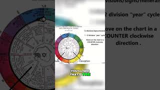 Understanding Astrological Mineral Deficiencies A Simple Guide [upl. by Tsui]