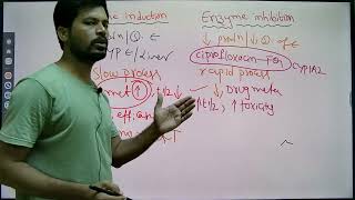 Enzyme Induction amp Inhibition I MHSRB Pharmacist I Telangana grade II Pharmacist [upl. by Oryaj44]