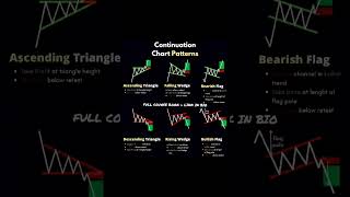 Continuation chart patternsfx motivation millionaire daytrader tradingstockmarketforexcrypto [upl. by Alessig]