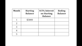 Compounded Interest Table Monthly Over 5 Months [upl. by Znarf985]