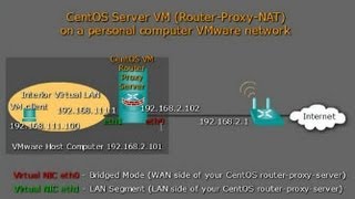 Use CentOS Linux for Routing Proxy NAT DHCP  Part 8 [upl. by Natsreik24]