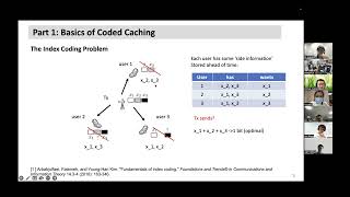 Computing Communication and Caching C3 Lab Group Meeting 1 September 2nd 2022 [upl. by Anizor]